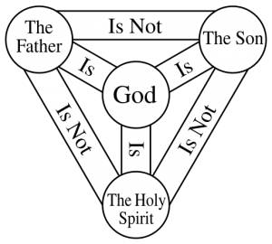 Trinity Doctrine trinity icon