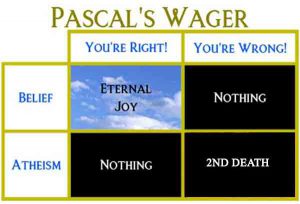 Pascals Wager