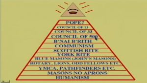 Levels of Freemasonry