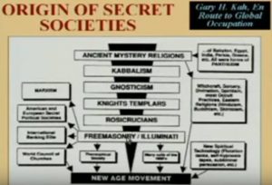 Origin of Secret Societies